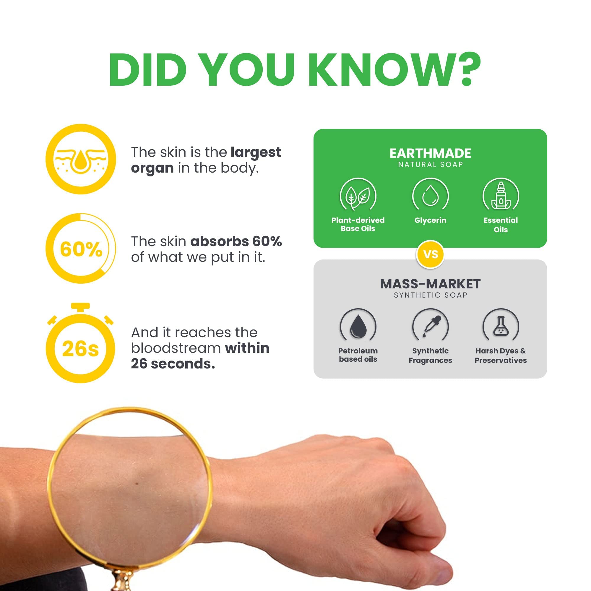 EarthMade - (Black Sea Workout Soap)